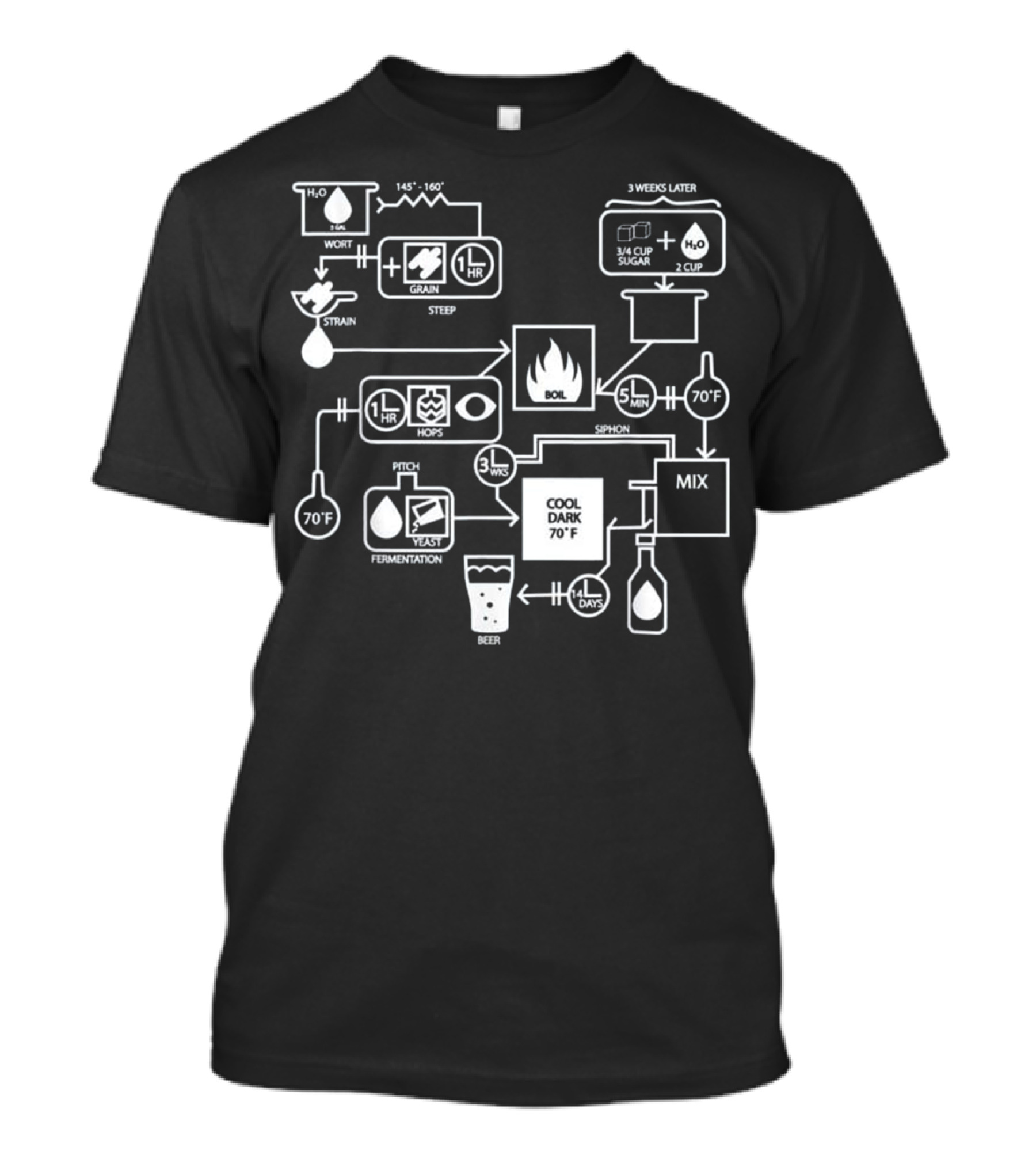 Beer Brewing Process Flowchart Diagram With Hops Yeast Sugar Mix T-Shirt