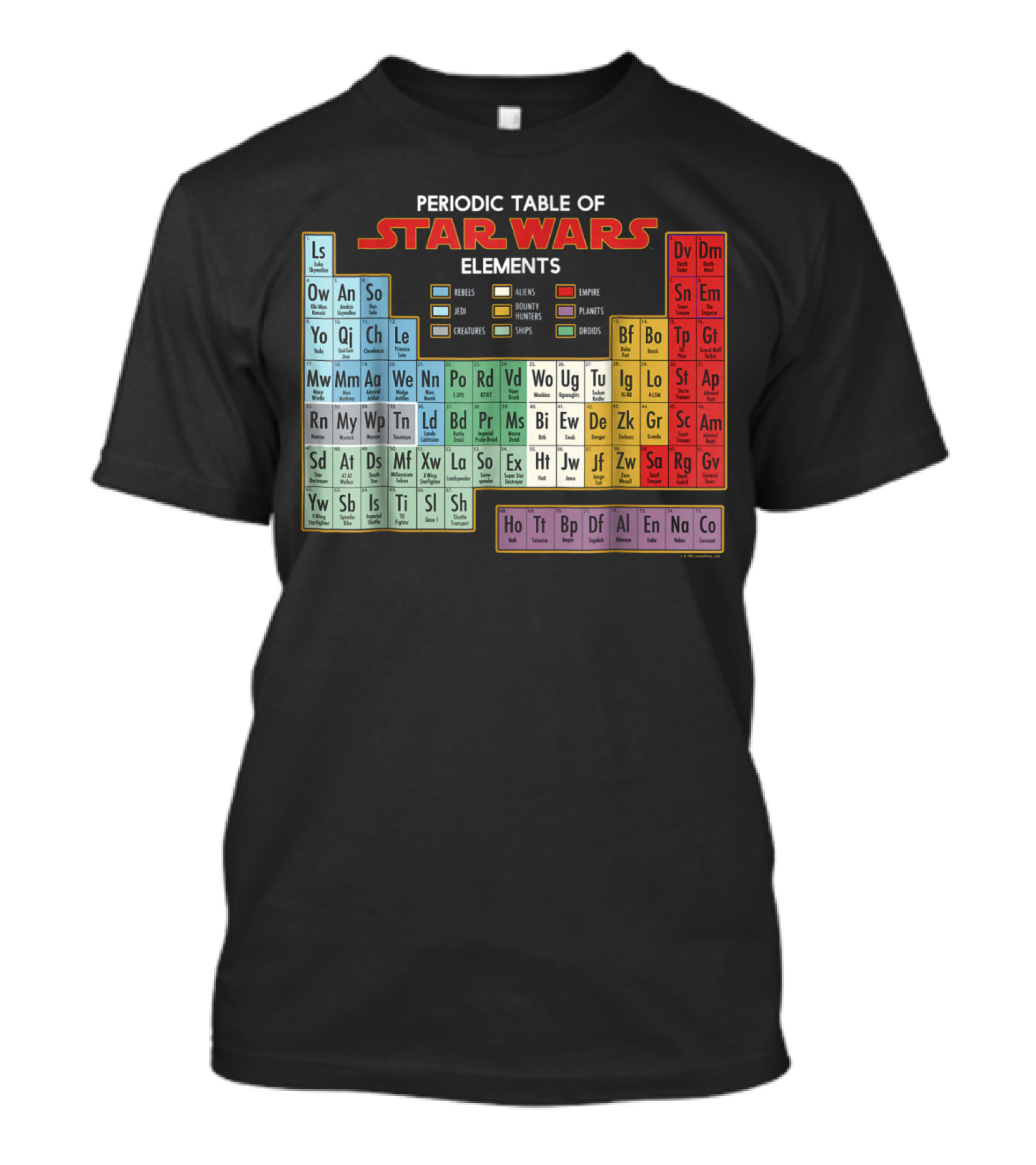 Periodic Table Of Star Wars Elements Featuring Heroes, Villains, Jedi, And Empire T-Shirt