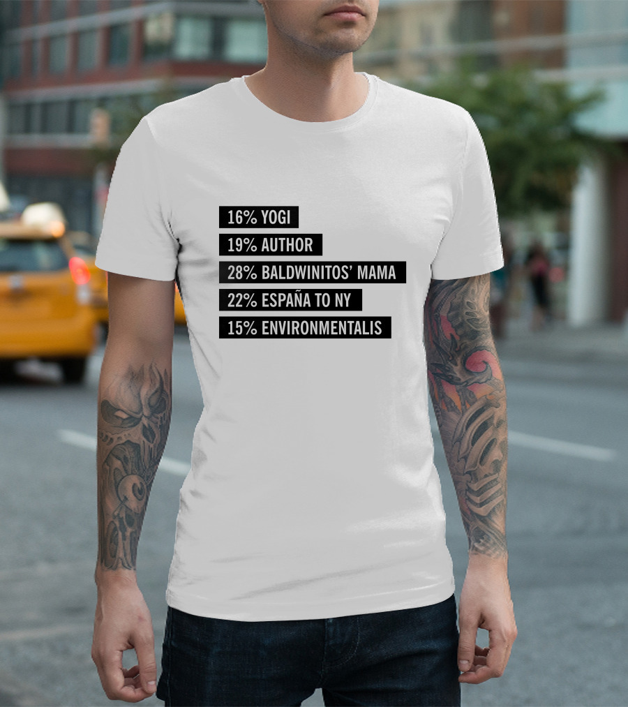 16% Yogi 19% Author 28% Baldwinitos’ Mama 22% España To NY 15% Environmentalist T-Shirt