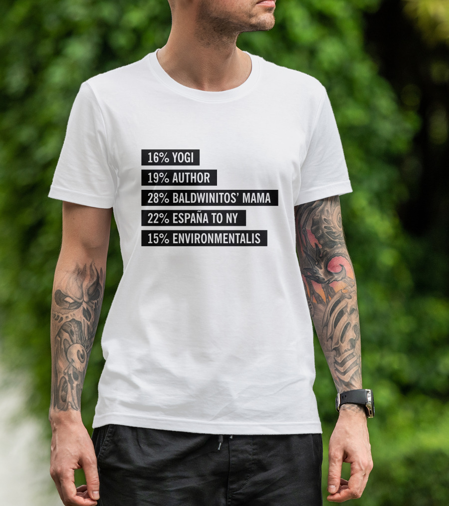 16% Yogi 19% Author 28% Baldwinitos’ Mama 22% España To NY 15% Environmentalist T-Shirt