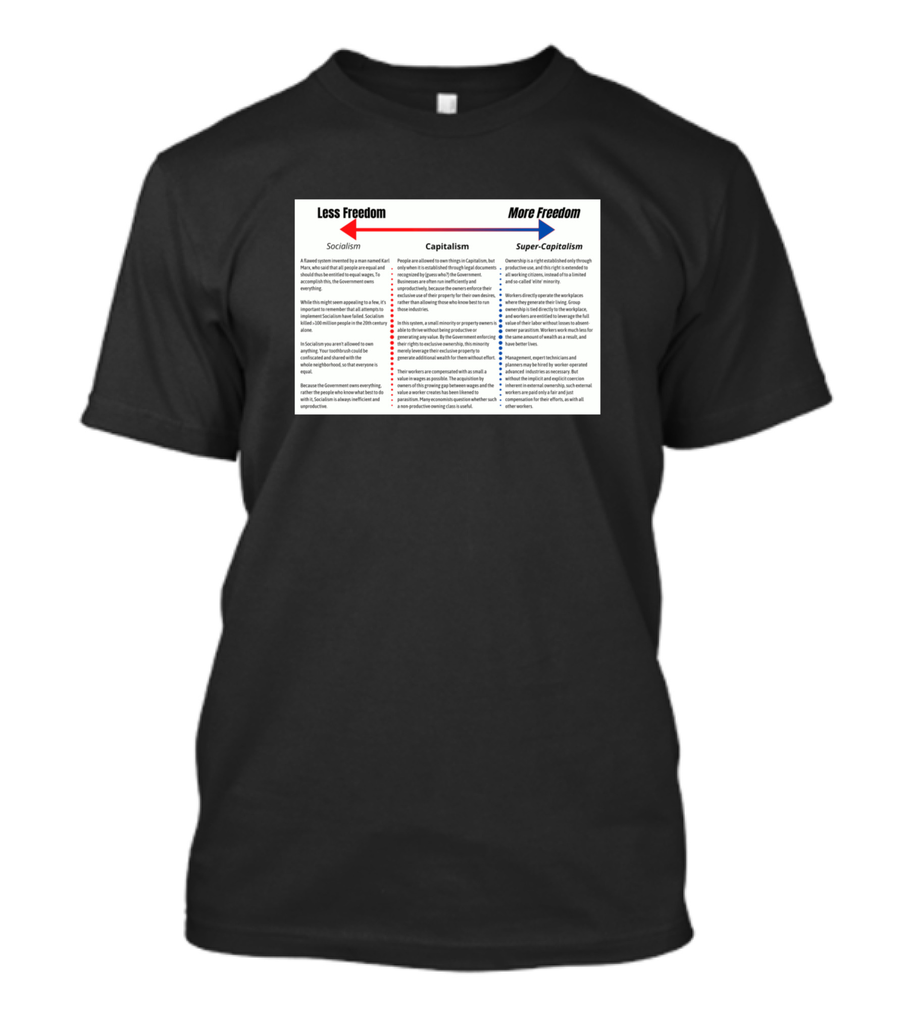 Socialism Capitalism Super-Capitalism Less Freedom More Freedom T-Shirt