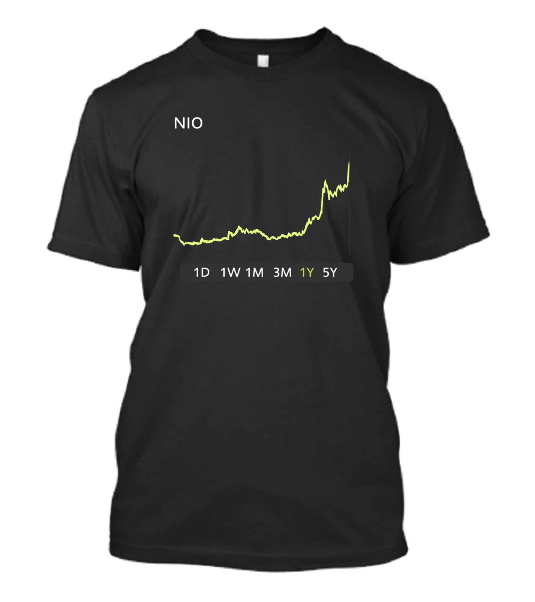 NIO 1Y Stock Chart Trend Analysis T-Shirt