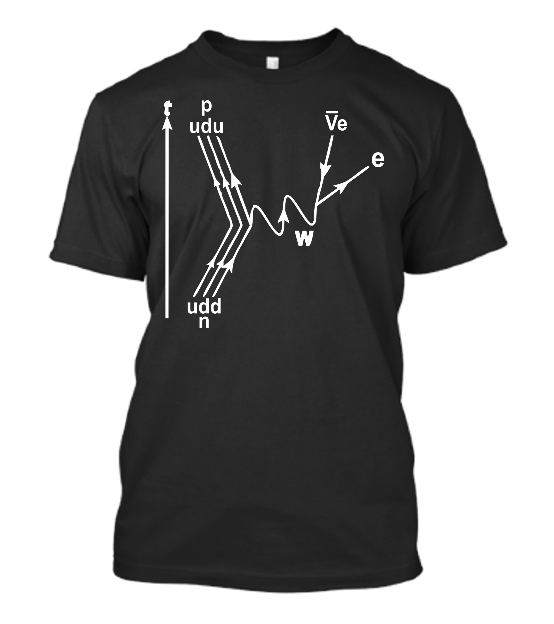 Beta Decay Particle Interaction Diagram With Proton Neutron And Boson Symbols T-Shirt