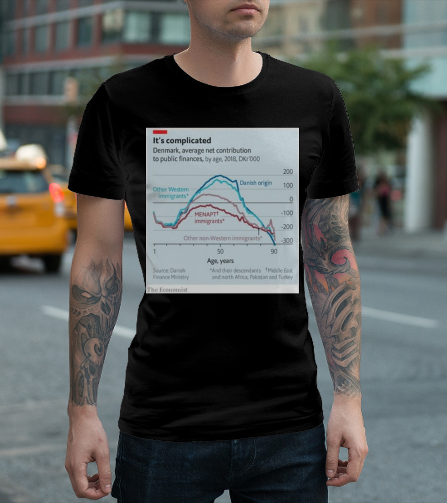 It's Complicated Denmark Financial Contribution by Age and Origin Data from The Economist T-Shirt