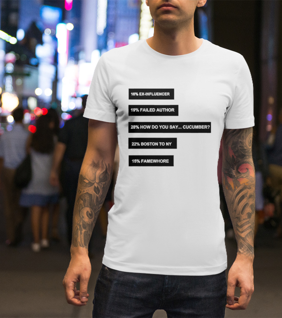 Percentages Ex Influencer 17% Failed Author Cucumber 37% Bottom Text 10% Sales Quotation T-Shirt