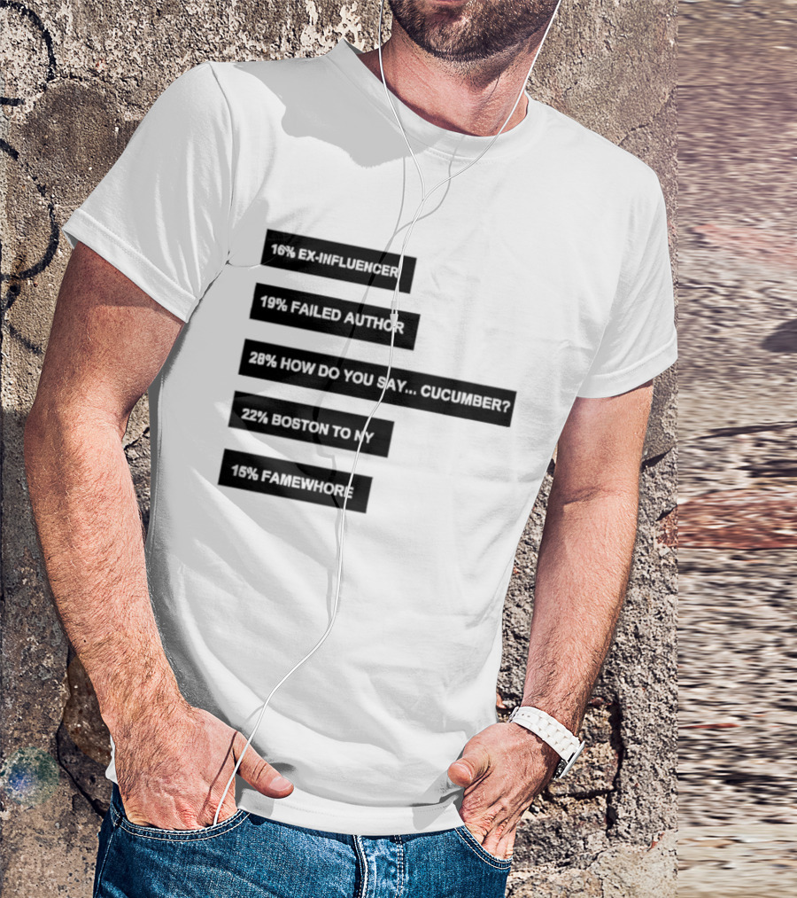Percentages Ex Influencer 17% Failed Author Cucumber 37% Bottom Text 10% Sales Quotation T-Shirt
