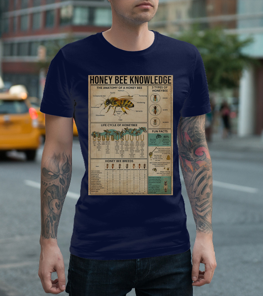 Honey Bee Knowledge Anatomy Types Lifecycle Breeds Fun Facts T-Shirt