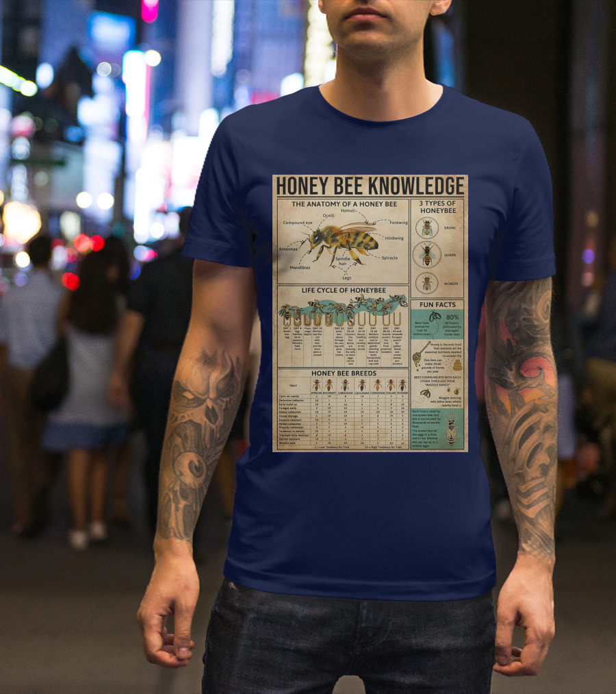 Honey Bee Knowledge Anatomy Types Lifecycle Breeds Fun Facts T-Shirt