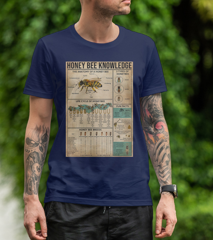 Honey Bee Knowledge Anatomy Types Lifecycle Breeds Fun Facts T-Shirt